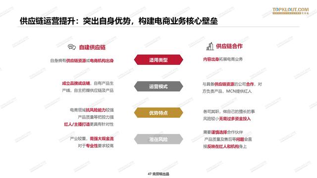 2020年中国<a href='http://www.mcnjigou.com/
' target='_blank'>MCN</a>行业发展研究白皮书  <a href='http://www.mcnjigou.com/
' target='_blank'>MCN</a> 第46张