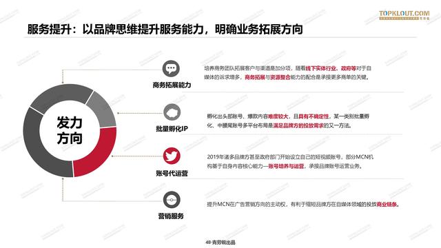 2020年中国<a href='http://www.mcnjigou.com/
' target='_blank'>MCN</a>行业发展研究白皮书  <a href='http://www.mcnjigou.com/
' target='_blank'>MCN</a> 第47张