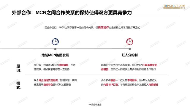 2020年中国<a href='http://www.mcnjigou.com/
' target='_blank'>MCN</a>行业发展研究白皮书  <a href='http://www.mcnjigou.com/
' target='_blank'>MCN</a> 第48张