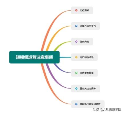 您所不知道的短视频运营技巧  短视频运营 第2张