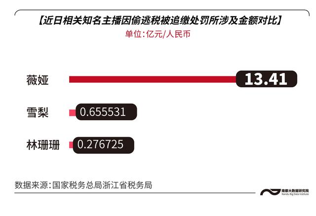 偷逃税被罚13.41亿元后，数看<a href='http://www.mcnjigou.com/?tags=33
' target='_blank'>薇娅</a>的吸金力与商业版图  <a href='http://www.mcnjigou.com/?tags=33
' target='_blank'>薇娅</a> 第1张