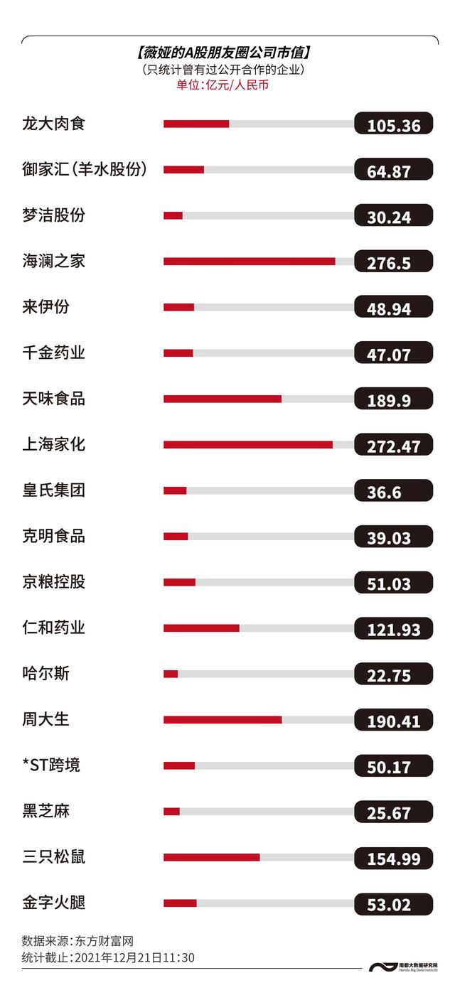 偷逃税被罚13.41亿元后，数看<a href='http://www.mcnjigou.com/?tags=33
' target='_blank'>薇娅</a>的吸金力与商业版图  <a href='http://www.mcnjigou.com/?tags=33
' target='_blank'>薇娅</a> 第3张