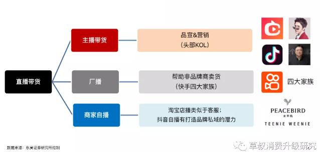 解读“薇娅偷逃税事件”：直播电商行业格局或将重塑