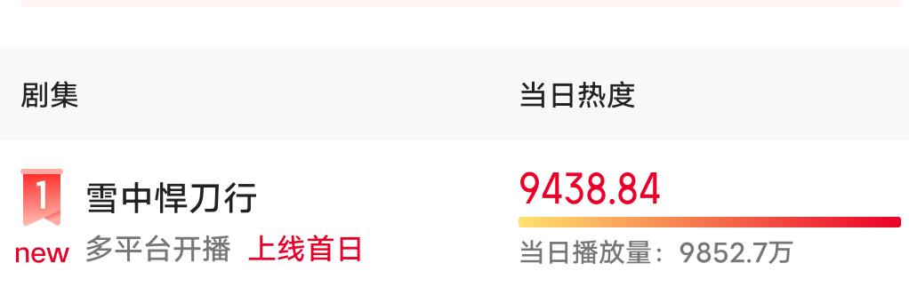 《雪中悍刀行》口碑暴跌，央视紧急调到深夜档，6大缺点太拉胯