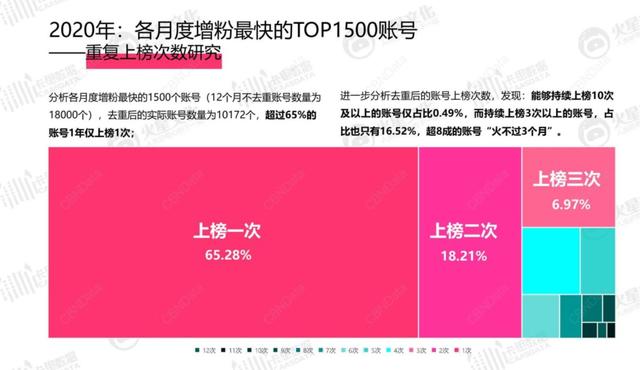 2021年，如何制造网红？| 对话5家头部<a href='http://www.mcnjigou.com/
' target='_blank'>MCN</a>  <a href='http://www.mcnjigou.com/
' target='_blank'>MCN</a> 第4张