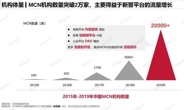 2021年，如何制造网红？| 对话5家头部<a href='http://www.mcnjigou.com/
' target='_blank'>MCN</a>  <a href='http://www.mcnjigou.com/
' target='_blank'>MCN</a> 第7张