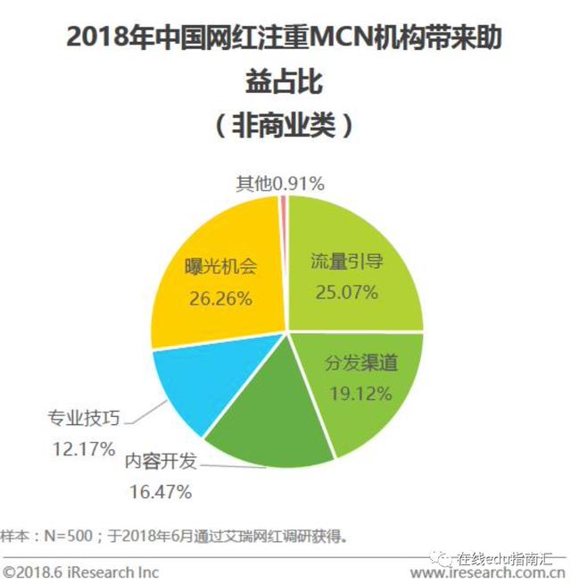 教育行业是否需要<a href='http://www.mcnjigou.com/
' target='_blank'>MCN</a>？  <a href='http://www.mcnjigou.com/
' target='_blank'>MCN</a> 第5张