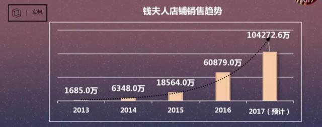 被罚9000万，惨遭停播！年入50亿的网红女老板，为何非要作死？  网红 第11张