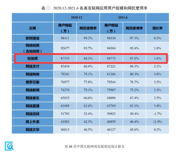 8.88亿用户！短视频将如何影响文化风潮？