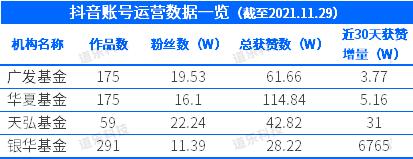垂直类短视频需求爆发，资管机构如何应对？  短视频 第5张