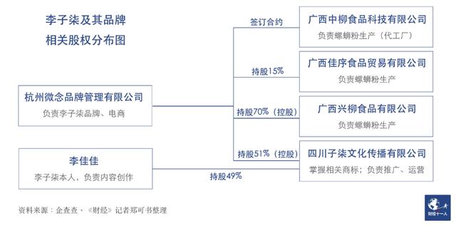 停更三个月的<a href='http://www.mcnjigou.com/?tags=31
' target='_blank'>李子柒</a>怎么了？  <a href='http://www.mcnjigou.com/?tags=31
' target='_blank'>李子柒</a> 第2张