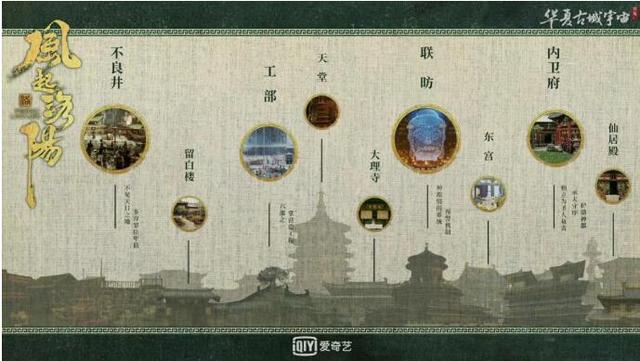 黄轩王一博宋茜《<a href='http://www.mcnjigou.com/?tags=21
' target='_blank'>风起洛阳</a>》带你“穿越”神都洛阳  <a href='http://www.mcnjigou.com/?tags=21
' target='_blank'>风起洛阳</a> 第1张