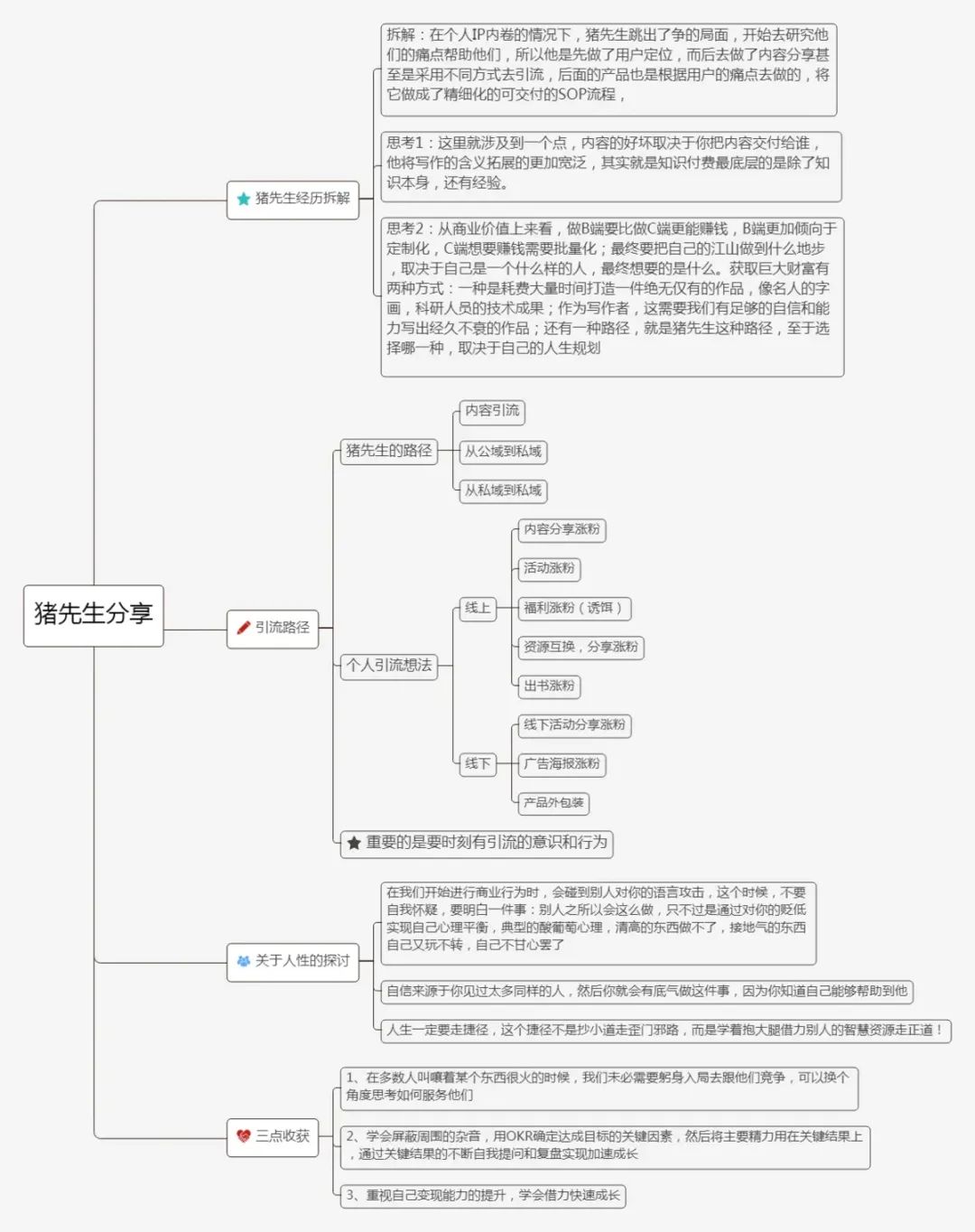 私域流量对于个人或企业的重要性