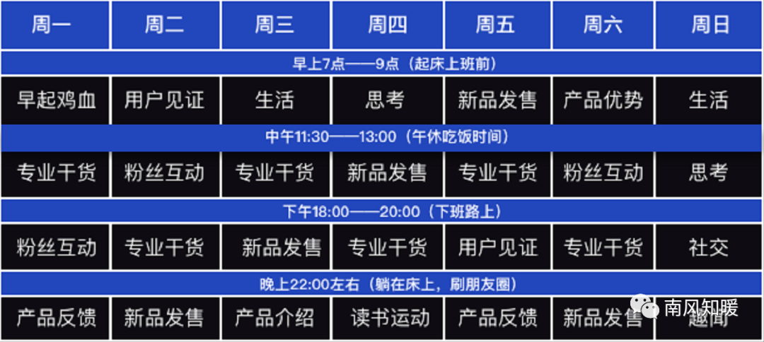 私域流量知识图谱，让你了解私流的重要性！