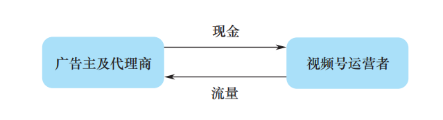 视频号的三大变现方式，你学会了吗?