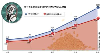 短视频网红如何炼成<a href='http://www.mcnjigou.com/
' target='_blank'>MCN</a>成“网红工厂”