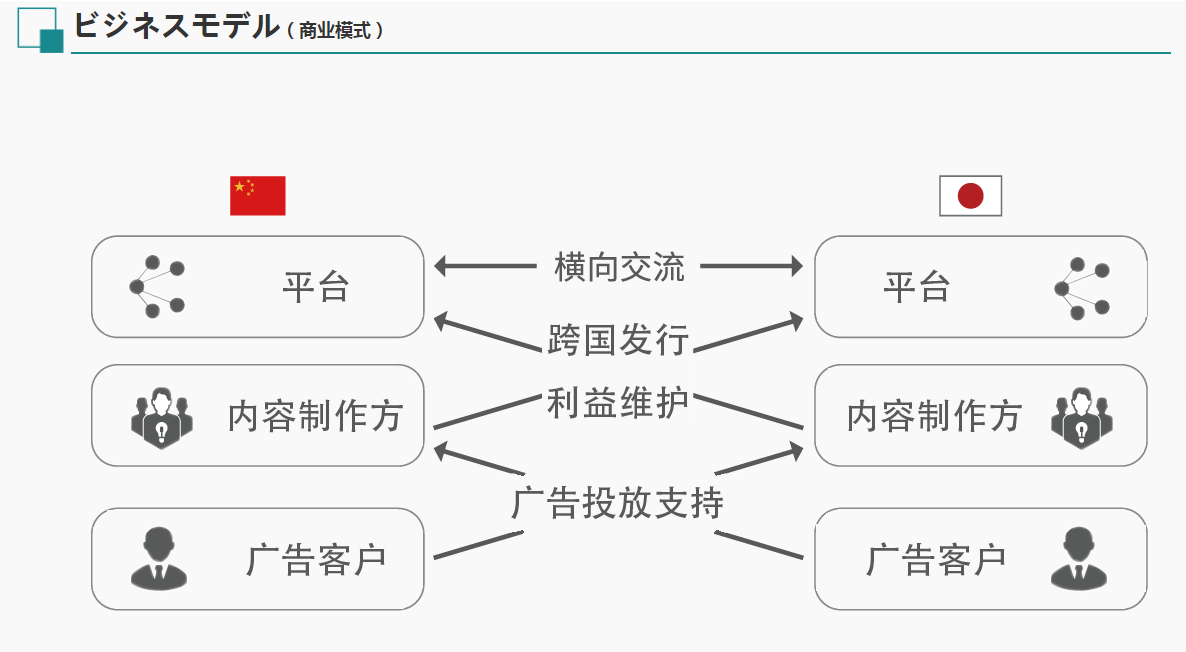 国内<a href='http://www.mcnjigou.com/
' target='_blank'><a href='http://www.mcnjigou.com/
' target='_blank'>MCN</a>机构</a>分布地图梳理  第4张