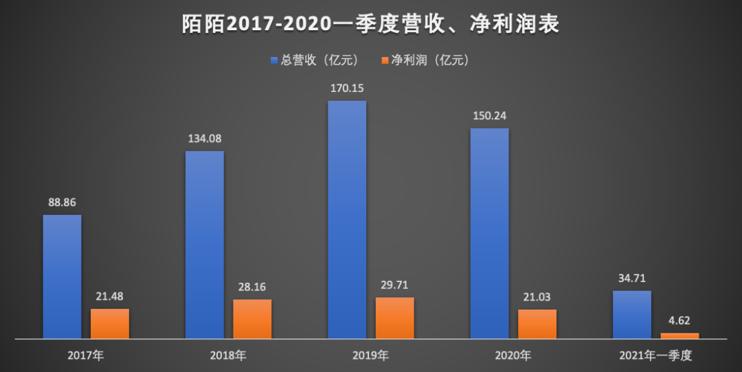 陌陌改名为“Hello”，能撕掉“情色”的标签吗？