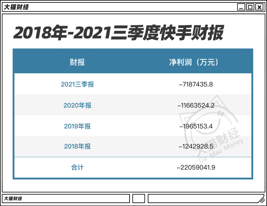 土味短视频之王遇难题！大亏2000亿，咔咔猛裁员，还能火多久？  第3张