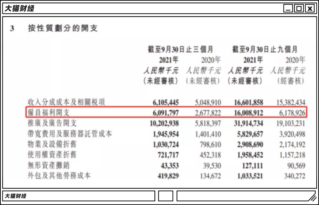 土味短视频之王遇难题！大亏2000亿，咔咔猛裁员，还能火多久？  第4张