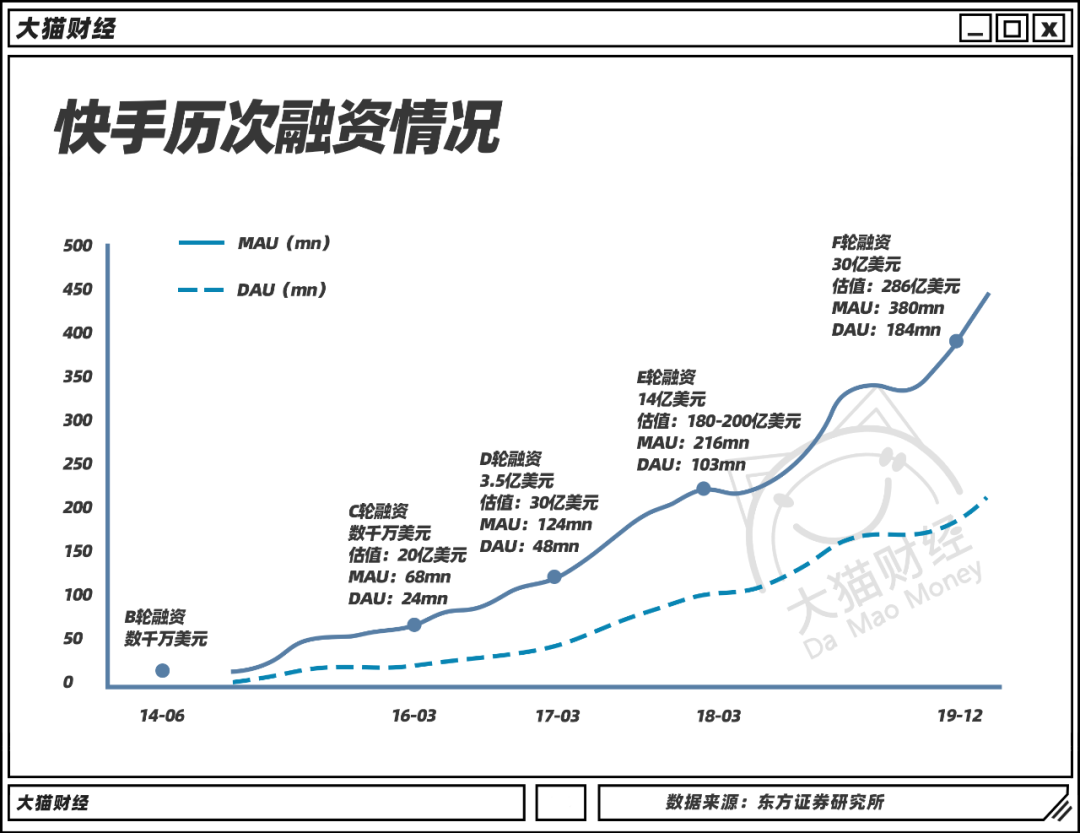 土味短视频之王遇难题！大亏2000亿，咔咔猛裁员，还能火多久？  第7张