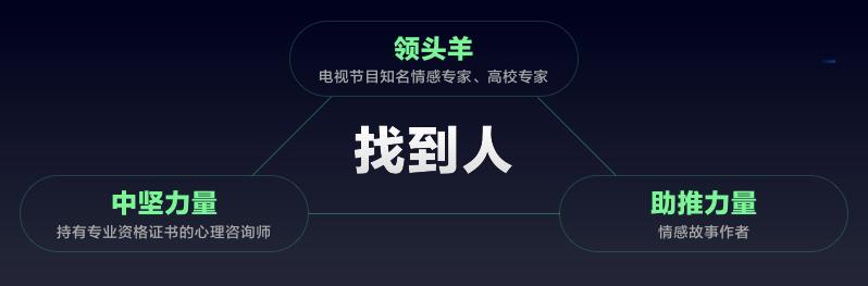 周小鹏：从一人到百人，如何打造亿级流量心理情感类<a href='http://www.mcnjigou.com/
' target='_blank'>MCN</a>?  <a href='http://www.mcnjigou.com/
' target='_blank'>MCN</a> 第7张