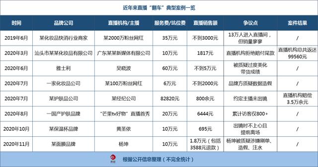 8万坑位费只卖了6瓶化妆品，<a href='http://www.mcnjigou.com/
' target='_blank'>MCN</a>被告了  <a href='http://www.mcnjigou.com/
' target='_blank'>MCN</a> 第2张