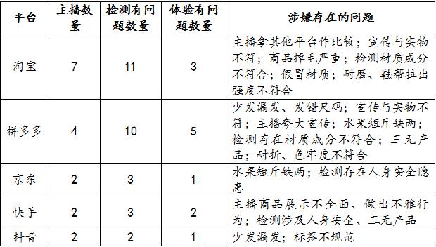 8万坑位费只卖了6瓶化妆品，<a href='http://www.mcnjigou.com/
' target='_blank'>MCN</a>被告了  <a href='http://www.mcnjigou.com/
' target='_blank'>MCN</a> 第4张