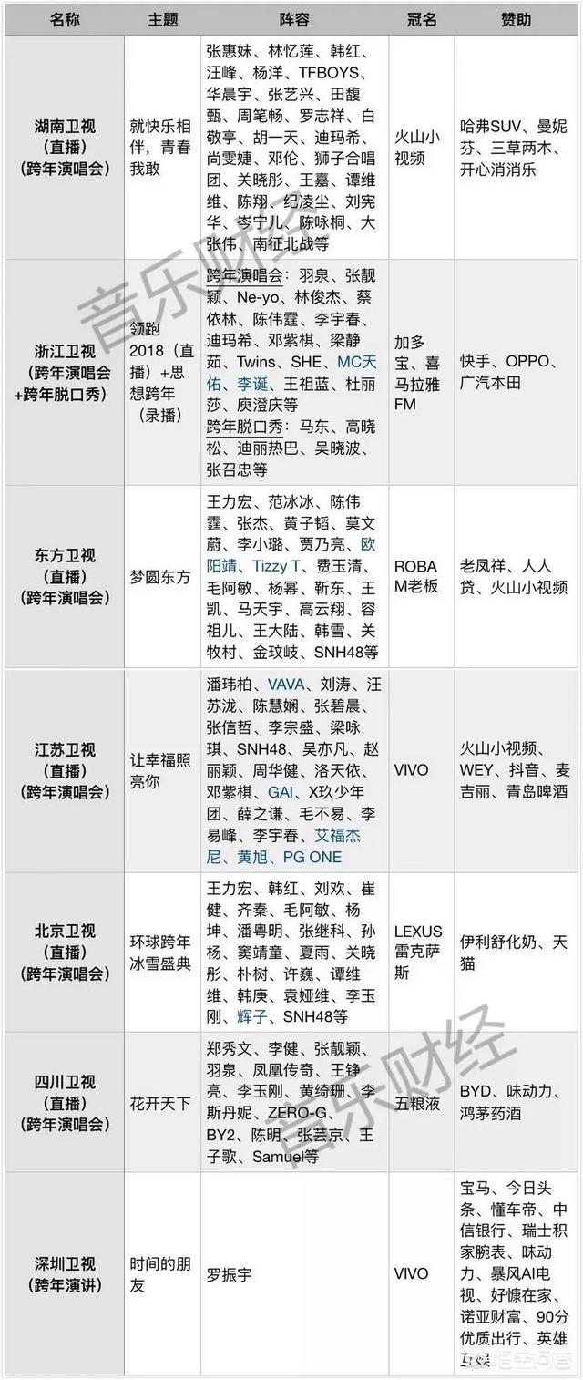 罗振宇的《时间的朋友》和吴晓波《吴晓波年终秀》的演讲，哪个更精彩？