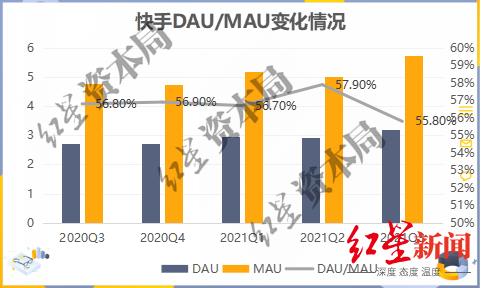 裁员进行时，<a href='http://www.mcnjigou.com/?tags=4
' target='_blank'>快手</a>的寒冬将至？  <a href='http://www.mcnjigou.com/?tags=4
' target='_blank'>快手</a> 第9张