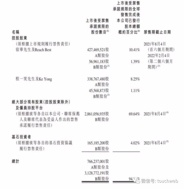 <a href='http://www.mcnjigou.com/?tags=4
' target='_blank'>快手</a>进入解禁期：市值已蒸发超万亿港元 淡马锡GIC浮亏  <a href='http://www.mcnjigou.com/?tags=4
' target='_blank'>快手</a> 第2张