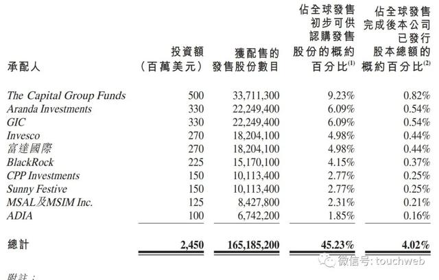 <a href='http://www.mcnjigou.com/?tags=4
' target='_blank'>快手</a>进入解禁期：市值已蒸发超万亿港元 淡马锡GIC浮亏  <a href='http://www.mcnjigou.com/?tags=4
' target='_blank'>快手</a> 第3张