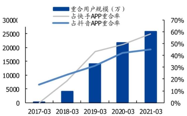 张一鸣与王兴的战火烧到了<a href='http://www.mcnjigou.com/?tags=4
' target='_blank'>快手</a>  <a href='http://www.mcnjigou.com/?tags=4
' target='_blank'>快手</a> 第4张