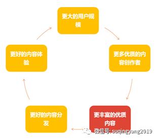 视频战争——微信视频号的困局与出路（上）  视频号 第3张