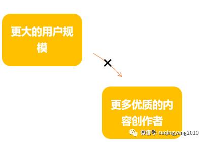 视频战争——微信视频号的困局与出路（上）  视频号 第4张