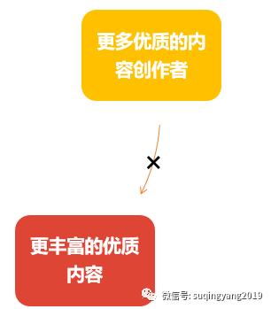 视频战争——微信视频号的困局与出路（上）  视频号 第5张