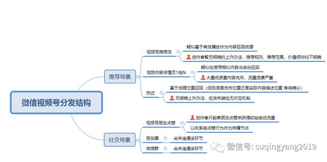 视频战争——微信视频号的困局与出路（上）  视频号 第10张