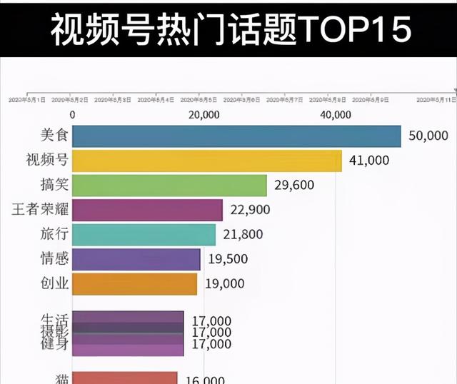 6分钟带你了解视频号运营规则，全面解析视频号运营  视频号 第5张