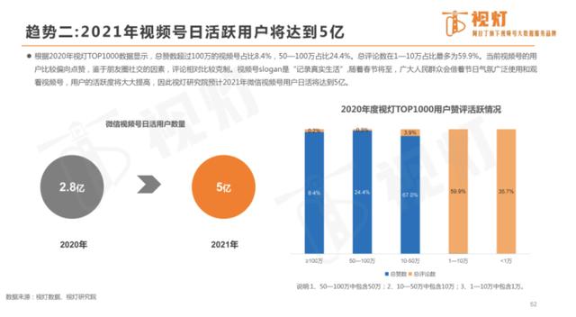 八年前错过微信公众号，今天别再错过视频号？  视频号 第2张