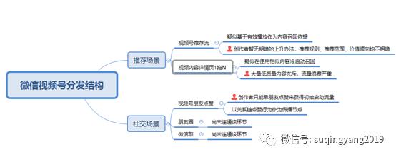 视频战争——微信视频号的困局与出路（下）  视频号 第6张