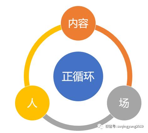 视频战争——微信视频号的困局与出路（下）  视频号 第10张