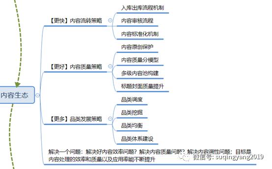 视频战争——微信视频号的困局与出路（下）  视频号 第11张