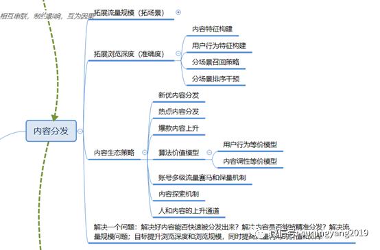 视频战争——微信视频号的困局与出路（下）  视频号 第12张