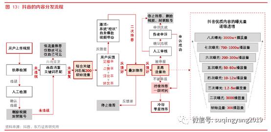 视频战争——微信视频号的困局与出路（下）  视频号 第13张