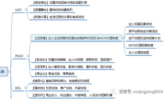 视频战争——微信视频号的困局与出路（下）  视频号 第14张