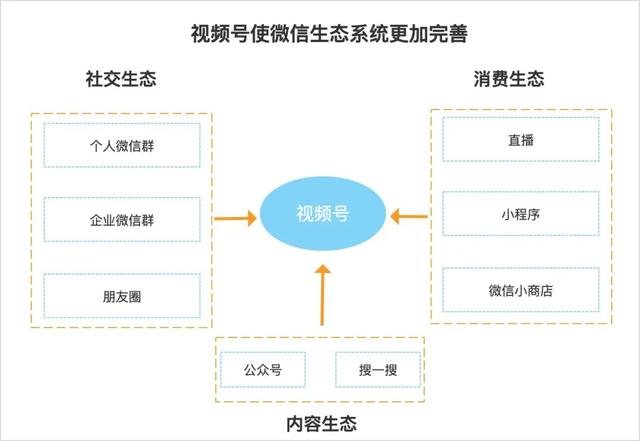 口腔行业，如何运营视频号？  视频号 第2张