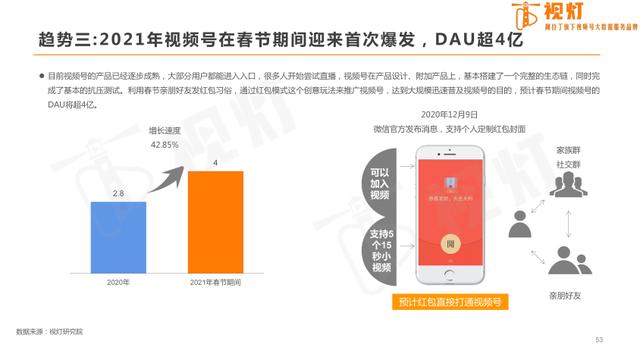 视频号挑战抖快：一年半换“老大哥”3年、9年流量  视频号 第3张