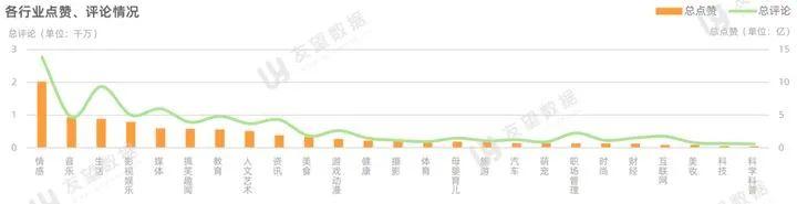 视频号挑战抖快：一年半换“老大哥”3年、9年流量  视频号 第5张