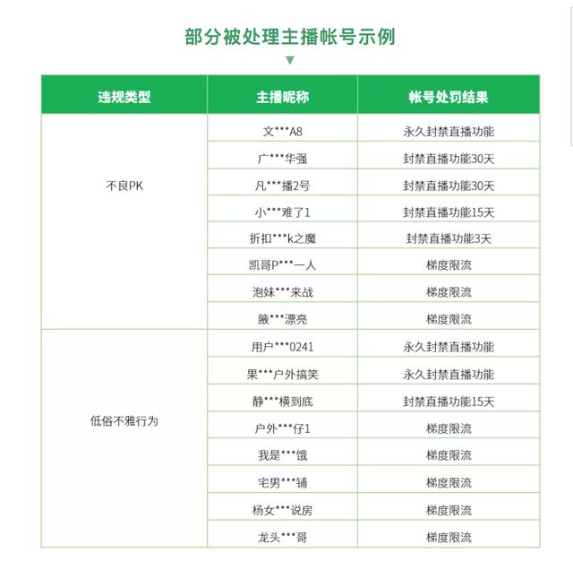 视频号“无下限”？微信处置超1.2万个直播间  视频号 第1张