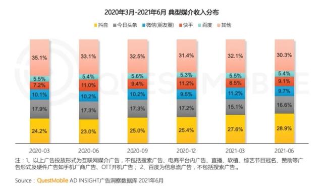 字节跳动要把<a href='http://www.mcnjigou.com/?tags=3
' target='_blank'>抖音</a>打造成为一个“超级应用”？  <a href='http://www.mcnjigou.com/?tags=3
' target='_blank'>抖音</a> 第9张